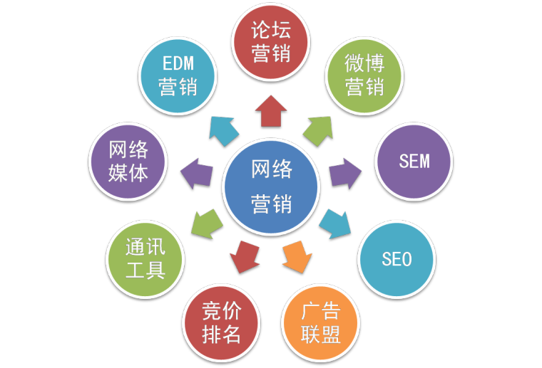 微觀和宏觀影響者：如何工作